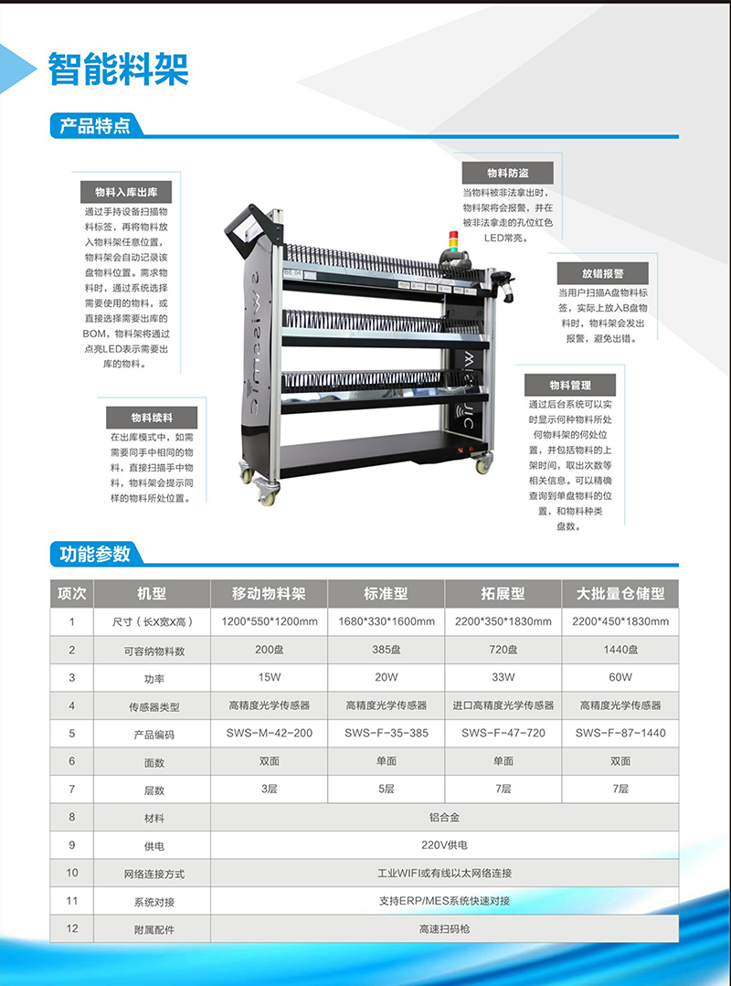 智能料架高清彩頁(yè).png